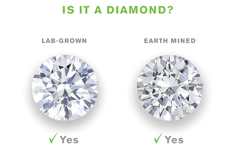 What are Lab Grown Diamonds?